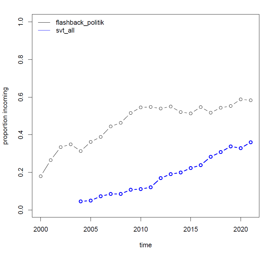 plot