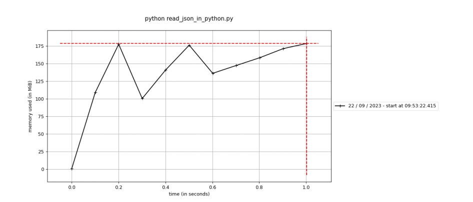memory usage 4