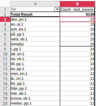 Pivottabell i LibreOffice Calc med antal källor per lemgram