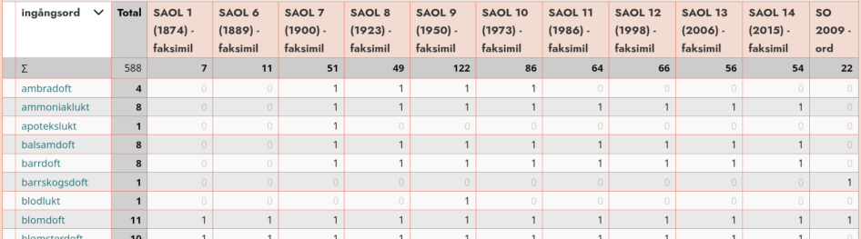 Skärmdump av Karp sökläge