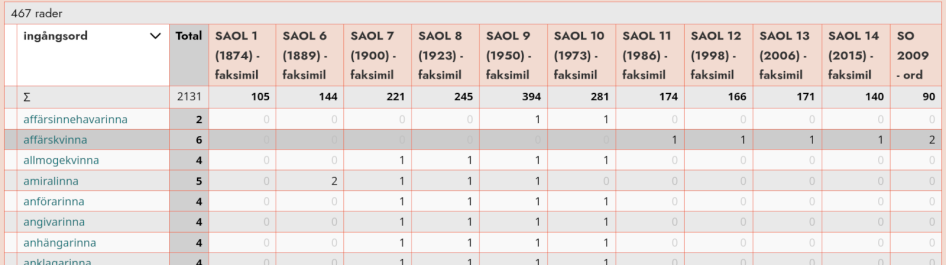 Skärmdump av Karp sökläge